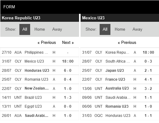 Hàn Quốc vs Mexico