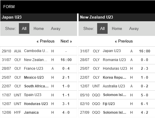 Nhật Bản vs New Zealand