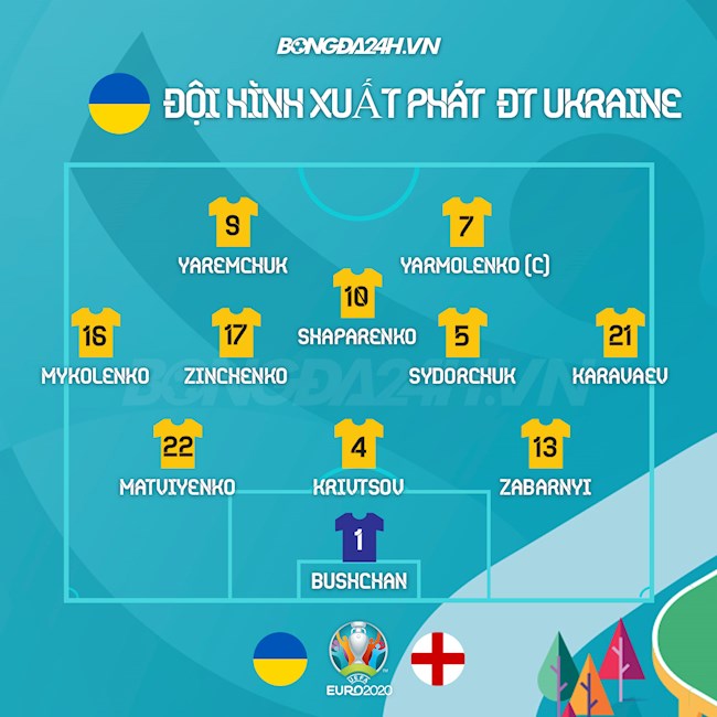 Danh sách xuất phát trận Ukraine vs Anh