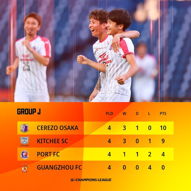 Cerezo Osaka hoàn toàn có lý do tin dùng Đặng Văn Lâm khi đang sáng cửa đi tiếp Cerezo Osaka hoàn toàn có lý do tin dùng Đặng Văn Lâm khi đang sáng cửa đi tiếp