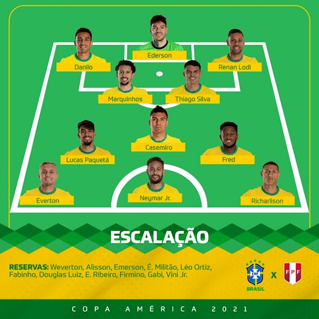 Danh sách xuất phát Brazil vs Peru
