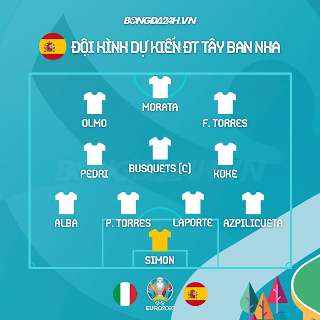 Đội hình dự kiến Italia vs Tây Ban Nha Đội hình dự kiến Italia vs Tây Ban Nha