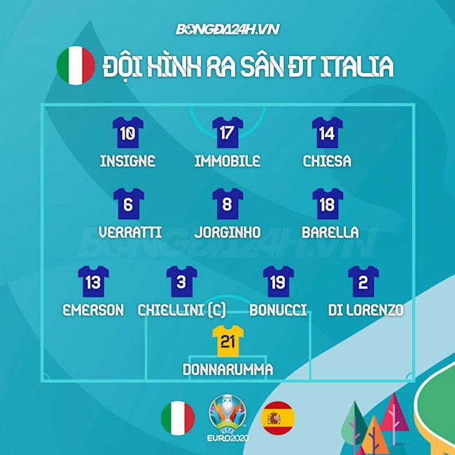 Danh sách xuất phát trận Italia vs Tây Ban Nha