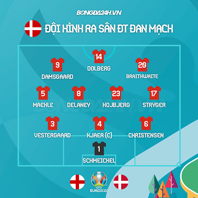 Danh sách xuất phát Anh vs Đan Mạch