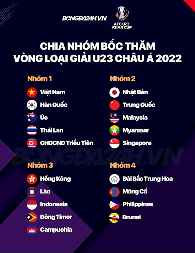 bốc thăm vòng bảng u23 Bốc thăm Vòng loại U23 châu Á 2022: Việt Nam có thể tiếp tục đối đầu Trung Quốc