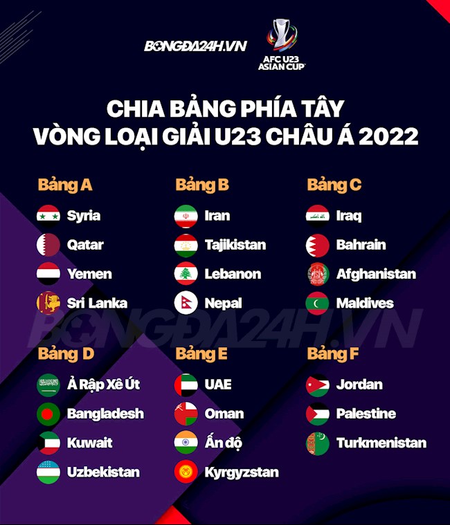 Các bảng đấu vòng loại U23 châu Á 2022