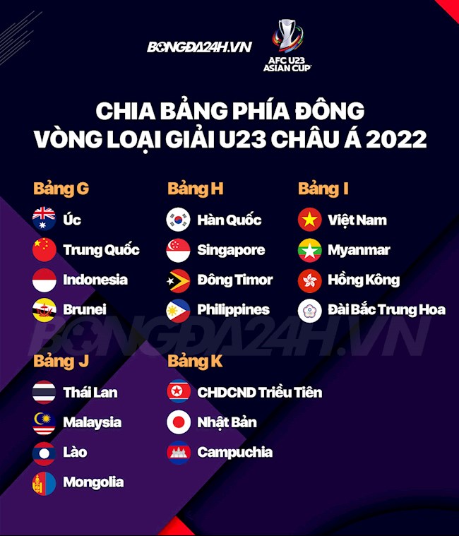 Các bảng đấu vòng loại U23 châu Á 2022
