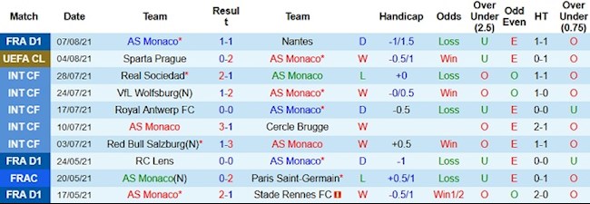 Monaco vs Sparta Praha Monaco vs Sparta Praha