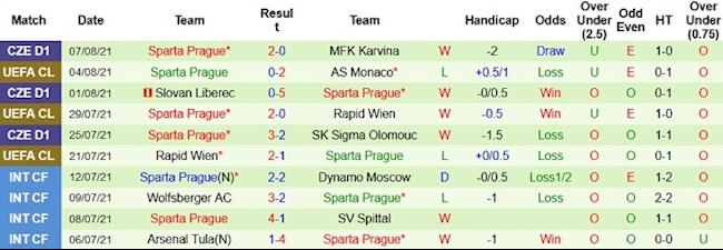 Monaco vs Sparta Praha Monaco vs Sparta Praha
