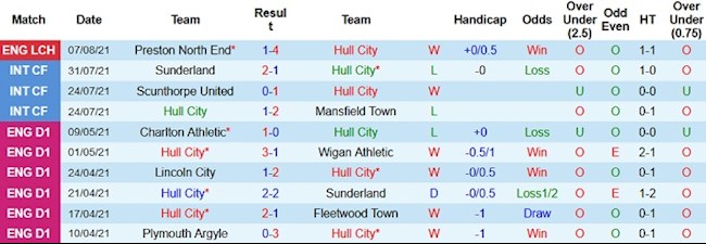 Hull vs Wigan Hull vs Wigan