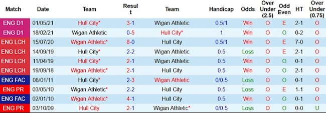 Hull vs Wigan Hull vs Wigan
