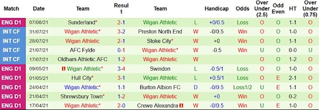 Hull vs Wigan Hull vs Wigan