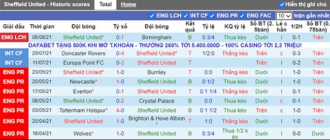 Sheffield vs Carlisle Sheffield vs Carlisle