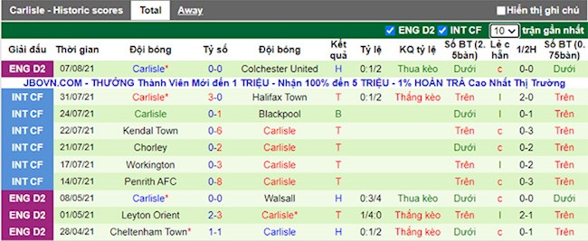 Sheffield vs Carlisle Sheffield vs Carlisle