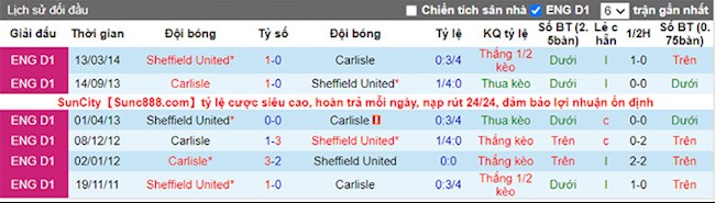 Sheffield vs Carlisle Sheffield vs Carlisle