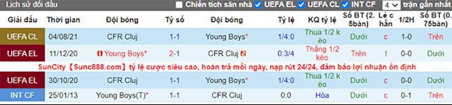 Young Boys vs Cluj