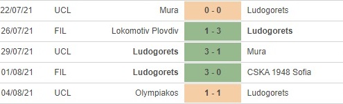 pd Ludogorets