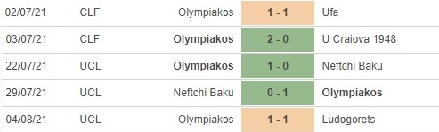 pd Olympiacos