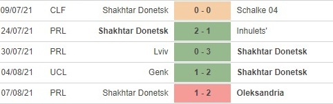 pd Shakhtar Donetsk
