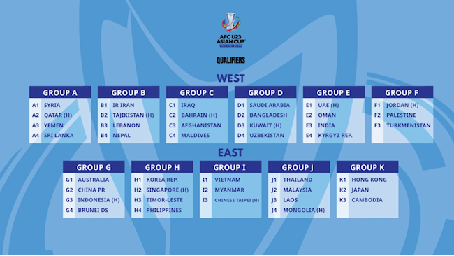 bảng đấu của U23 Việt Nam tại vòng loại U23 châu Á