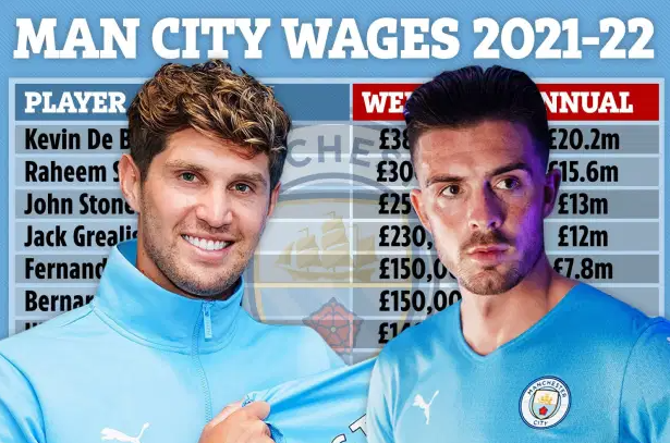 Bảng lương của Man City ở mùa giải 2021/22: Stones cao hơn Grealish, bất ngờ với Ederson