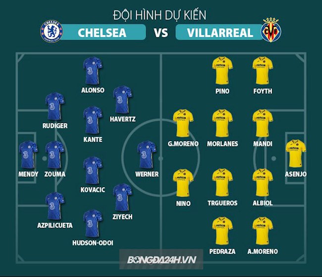 Đội hình Chelsea vs Villarreal dự kiến