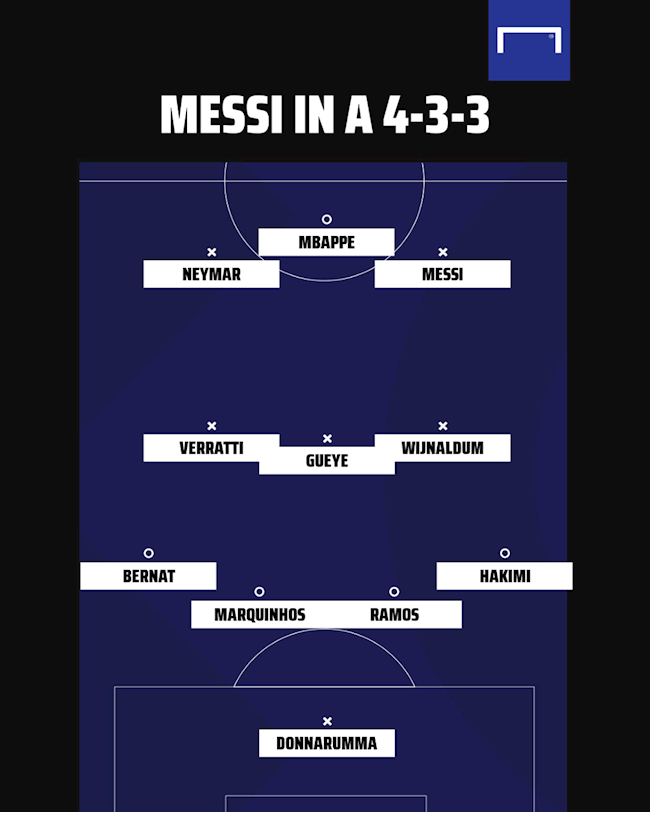 Đội hình PSG khi có Lionel Messi