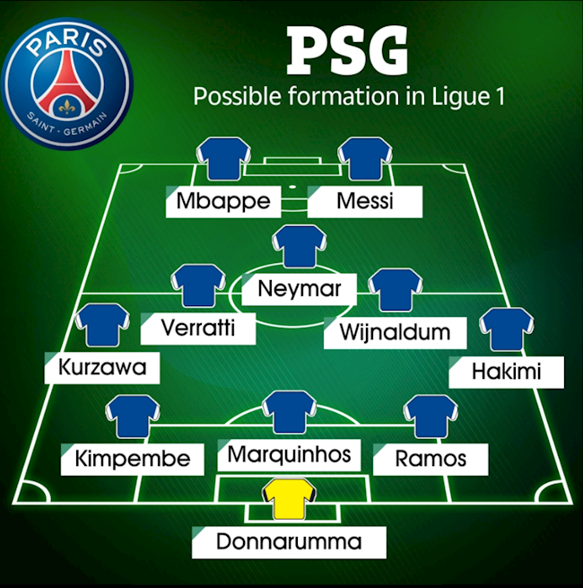 Ở sơ đồ thứ 4, trong sơ đồ 3-4-1-2, Mbappe và Messi sát cánh trên hàng công, Neymar chơi ngay phía sau. Wijnaldum và Verratti đá cặp tiền vệ trung tâm, hai cánh Hakimi và Kurzawa được đẩy lên đá cao hơn.