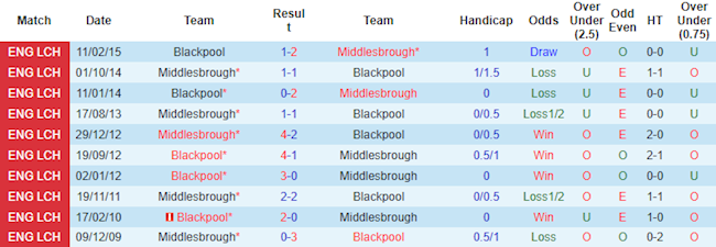 Blackpool vs Middlesbrough Blackpool vs Middlesbrough