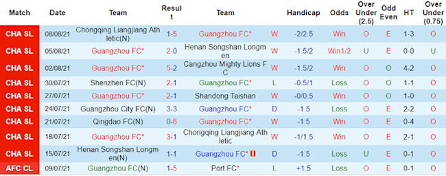 Guangzhou vs Qingdao