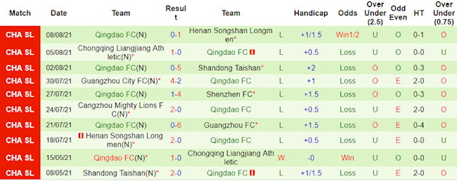 Guangzhou vs Qingdao
