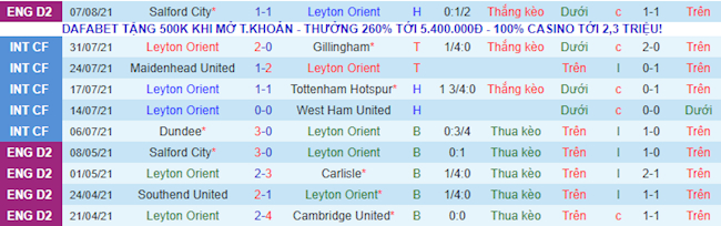 Leyton vs QPR Leyton vs QPR