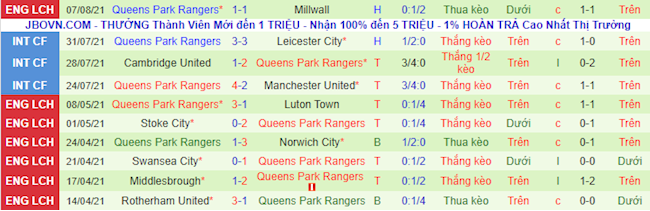 Leyton vs QPR Leyton vs QPR