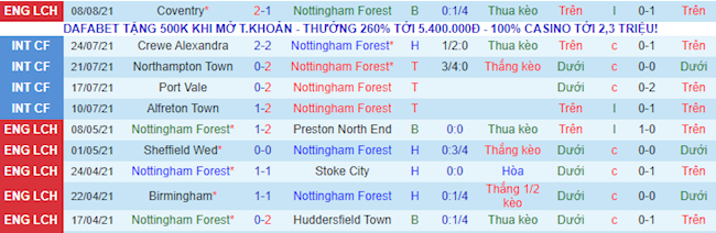 Nottingham vs Bradford Nottingham vs Bradford