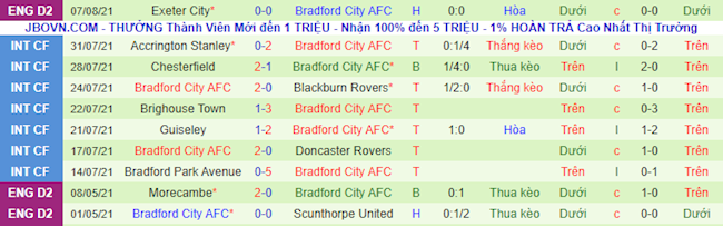 Nottingham vs Bradford Nottingham vs Bradford