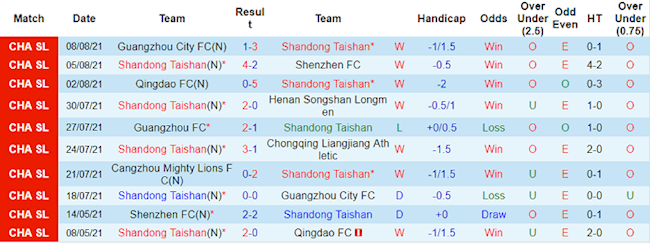 Shandong Taishan vs Cangzhou Shandong Taishan vs Cangzhou