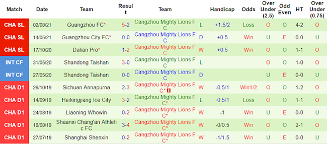 Shandong Taishan vs Cangzhou Shandong Taishan vs Cangzhou
