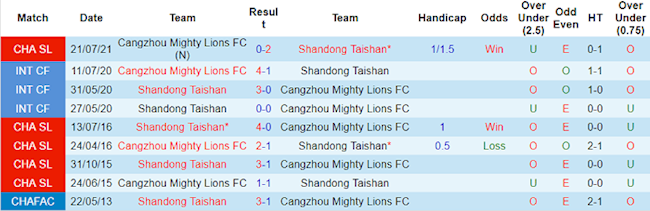 Shandong Taishan vs Cangzhou Shandong Taishan vs Cangzhou