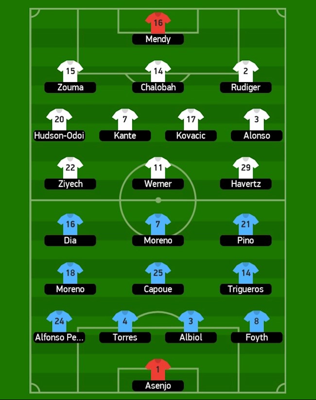 Đội hình ra sân của hai đội Đội hình ra sân của hai đội