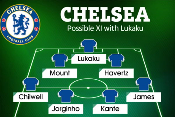 Ở hệ thống đầu tiên, Romelu Lukaku đá ở vị trí trung phong trong sơ đồ 3-4-3. Anh chơi bên cạnh Mason Mount và Kai Havertz trên hàng công. Ở tuyến giữa, Jorginho và N