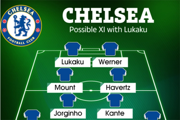 Trong sơ đồ thứ 2, Romelu Lukaku chơi bên cạnh Timo Werner trong sơ đồ 4-2-2-2. Thi đấu cùng với một cầu thủ tràn đầy năng lượng, tốc độ như Werner giúp cho chân sút 28 tuổi có thêm nhiều cơ hội để ghi bàn. Chơi ngay phía sau là bộ đôi Mason Mount và