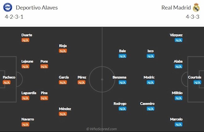 Alaves vs Real Madrid doi hinh