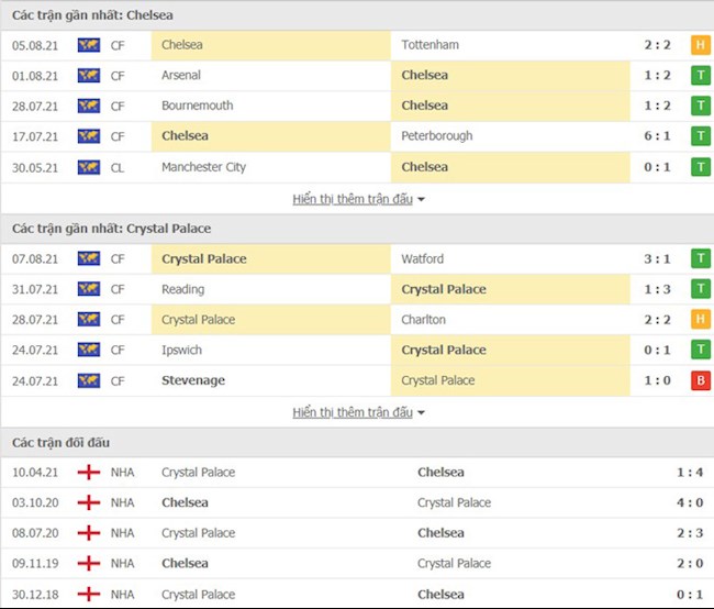 Chelsea vs Crystal Palace