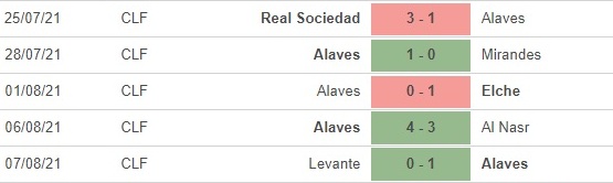 pd Alaves