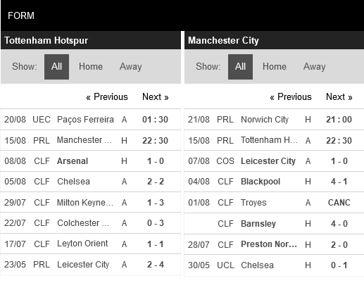 Tottenham vs Man City Tottenham vs Man City