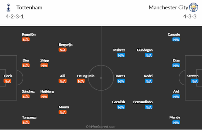 Tottenham vs Man City Tottenham vs Man City
