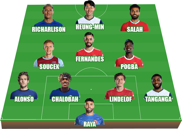 MU áp đảo ĐHTB vòng 1 Premier League 2021/22 MU áp đảo ĐHTB vòng 1 Premier League 2021/22