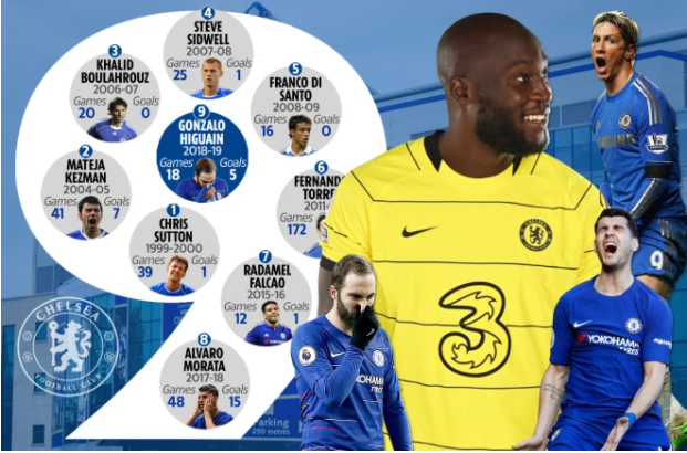 Romelu Lukaku sẽ chấm dứt lời nguyền chiếc áo số 9 ở Chelsea?