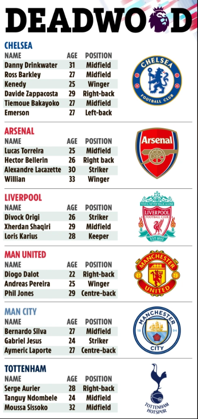 Những cầu thủ có thể rời nhóm Big Six NHA ở Hè 2021