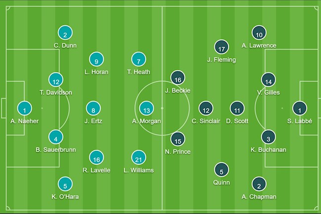 Đội hình nữ Mỹ vs Canada bán kết Olympic 2020 Đội hình nữ Mỹ vs Canada bán kết Olympic 2020